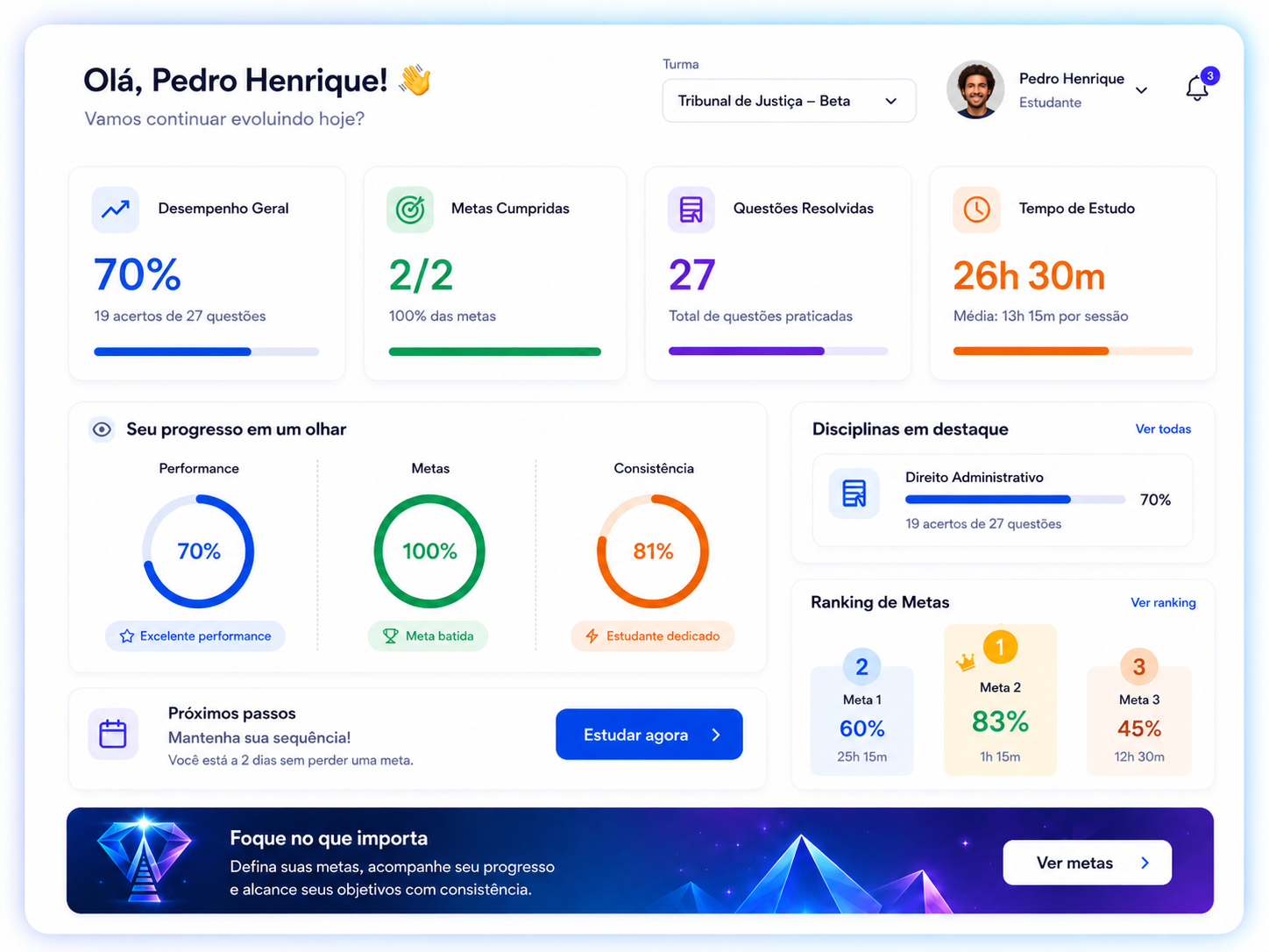 Painel da Diamond Learning com desempenho, metas, questões resolvidas, tempo de estudo, progresso, disciplinas em destaque e ranking de metas